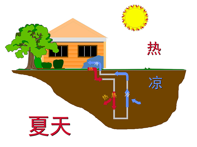 地熱能8.1